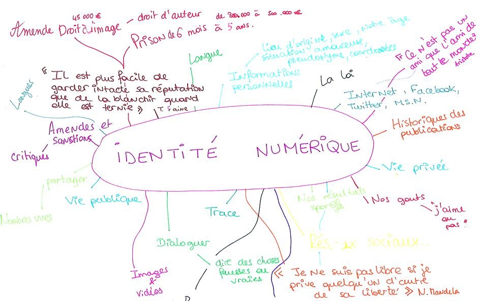 Identité numérique